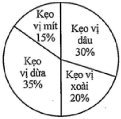 Math Image