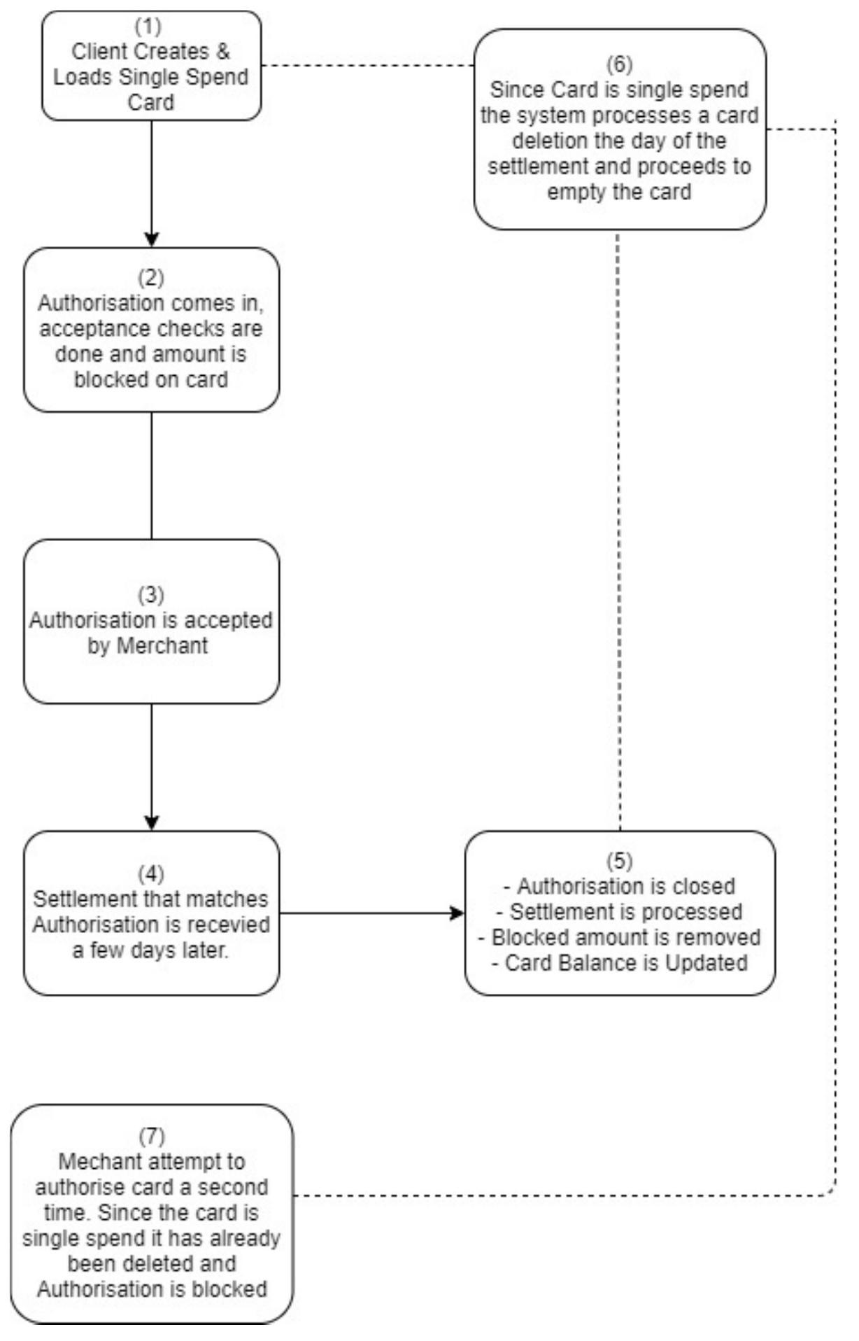 Diagram 1.0