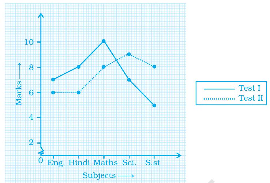 Graph Based On Answerrs Flexi answers - The graph given below shows the marks obtained out of ...