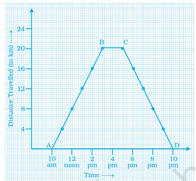 Position vs Time Graphs | Flexi Homework help & answers | CK-12 Foundation