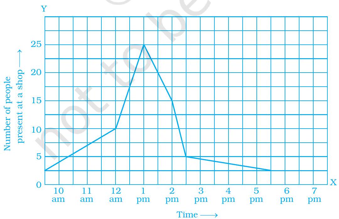 Position vs Time Graphs | Flexi Homework help & answers | CK-12 Foundation