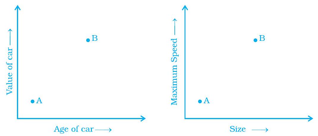 Flexi answers - The two graphs below compare Car A and Car B. The left ...