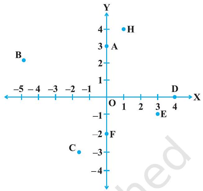 Coordinate Plane Homework Help Points in the Coordinate Plane | Flexi Homework help & answers | CK-12 ...