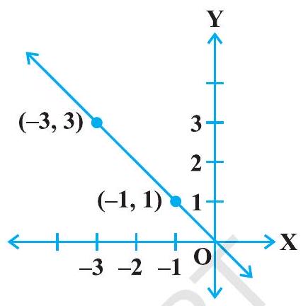 Linear Graph Homework Help Graphs of Linear Equations | Flexi Homework help & answers | CK-12 ...