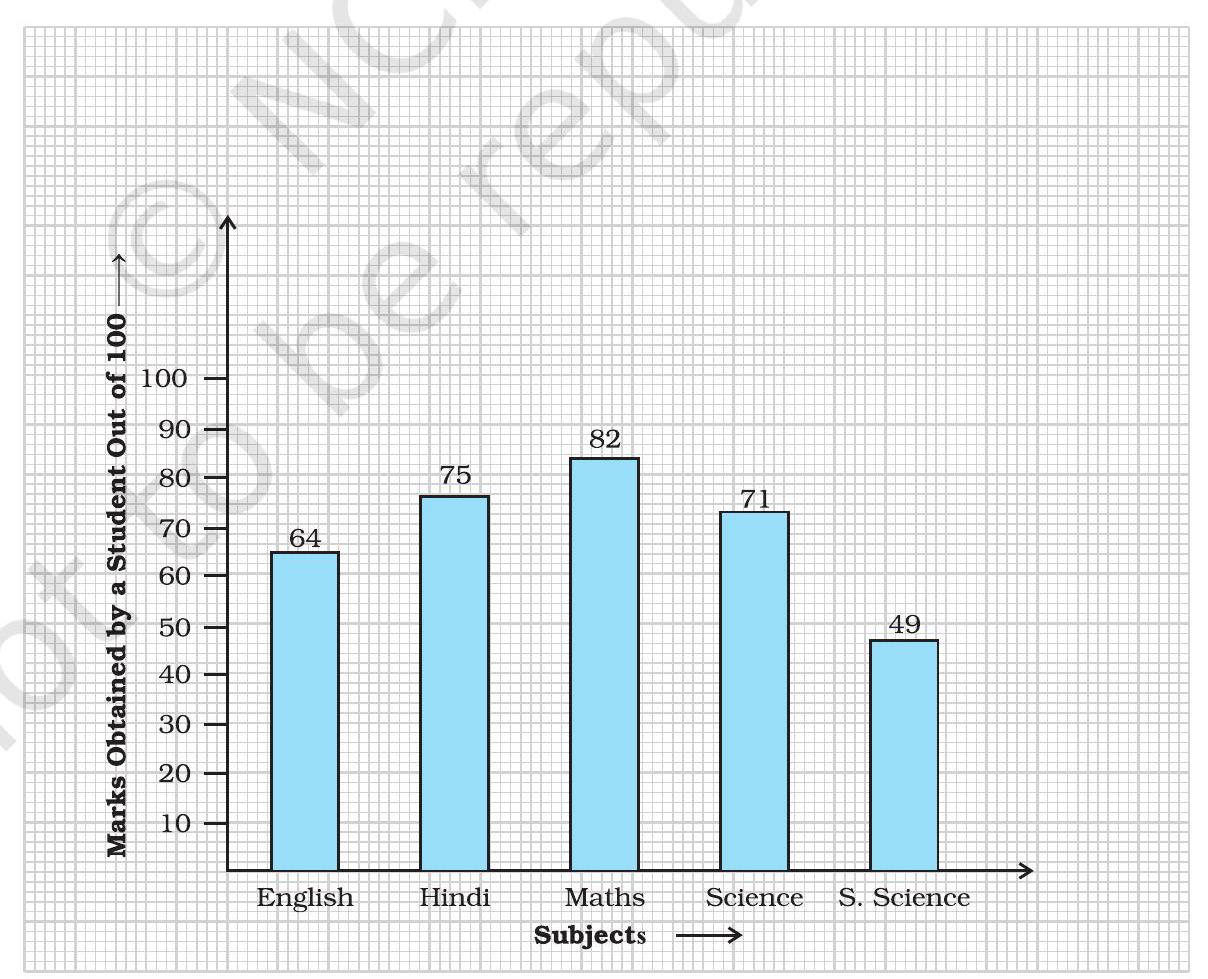 Graph With Questions Marks Flexi answers - Study the bar graph given below and answer the ...