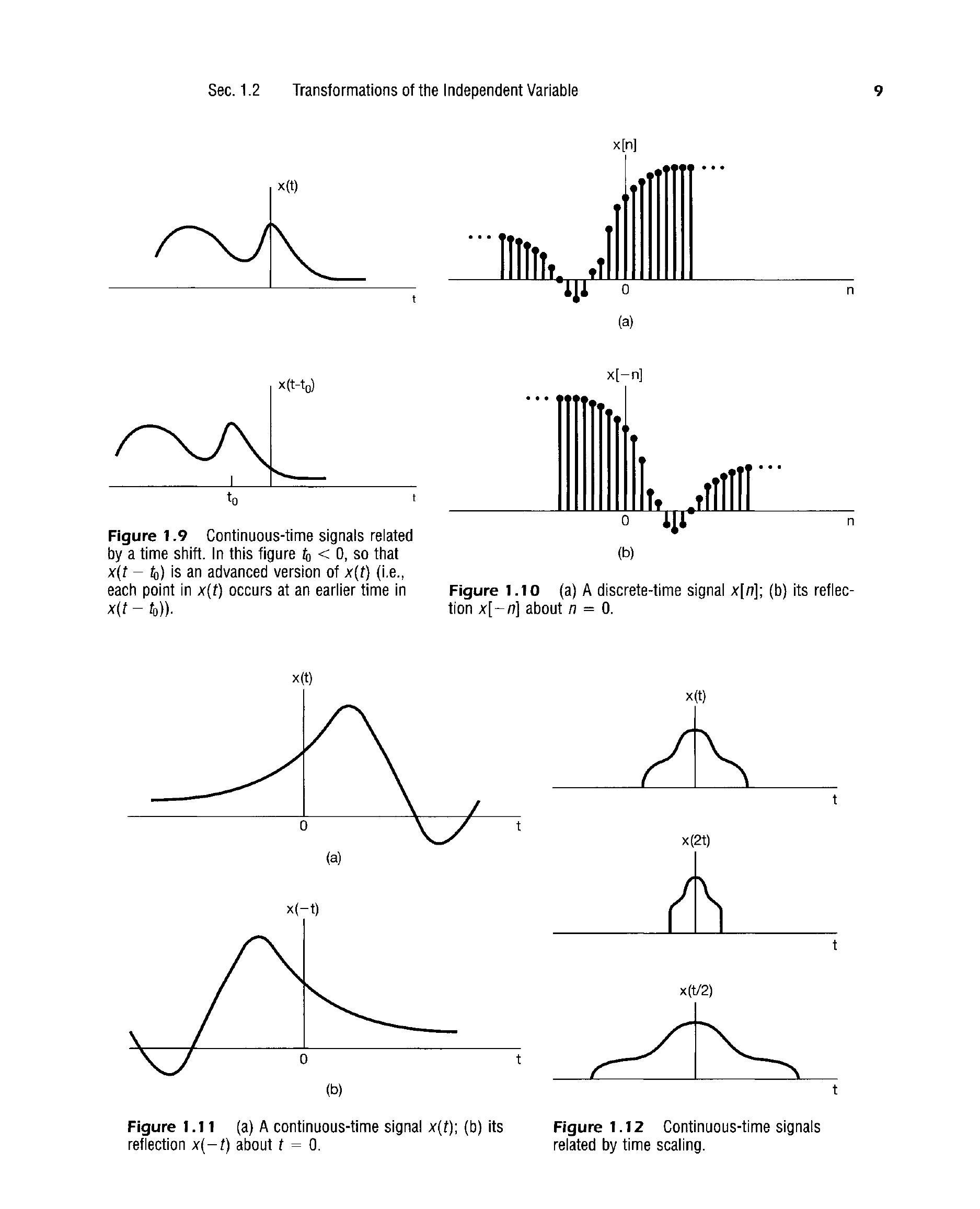 Continuous-time signals related by a time shift