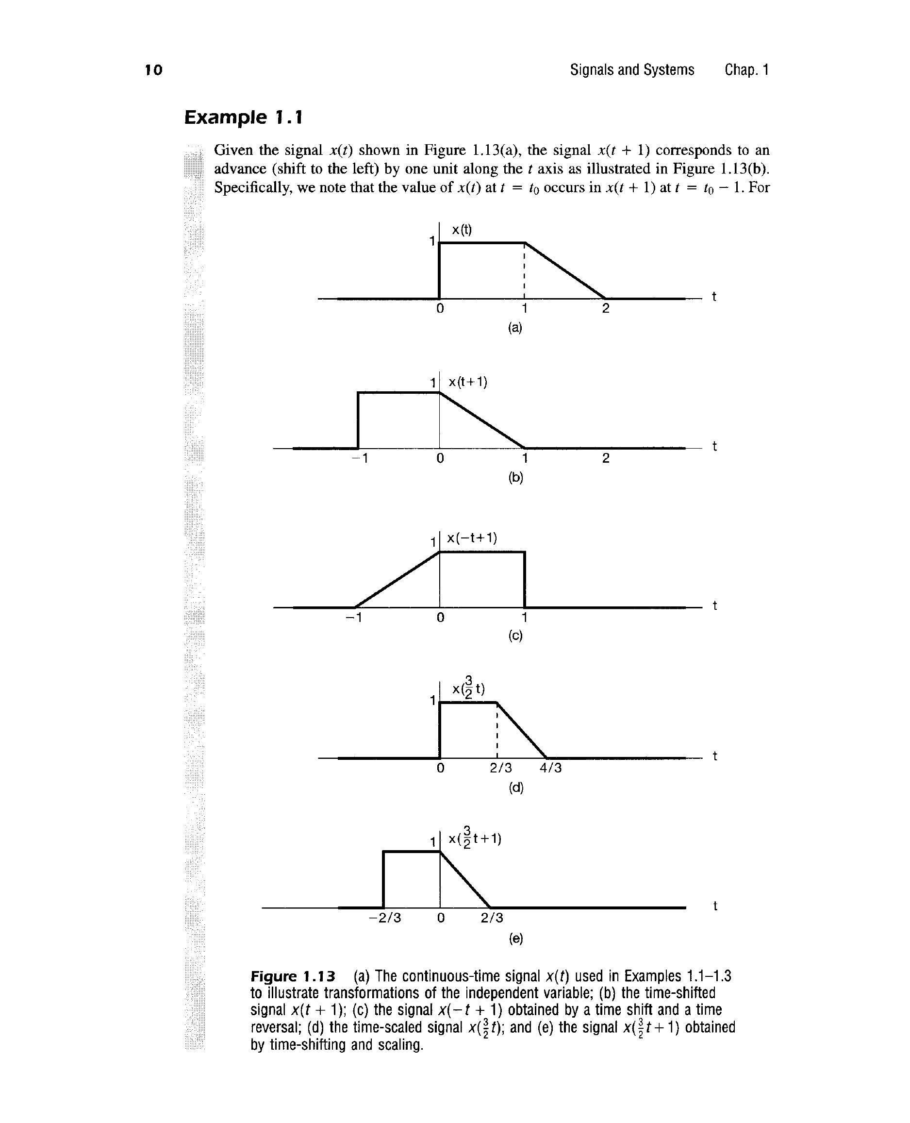 Signal x(t)