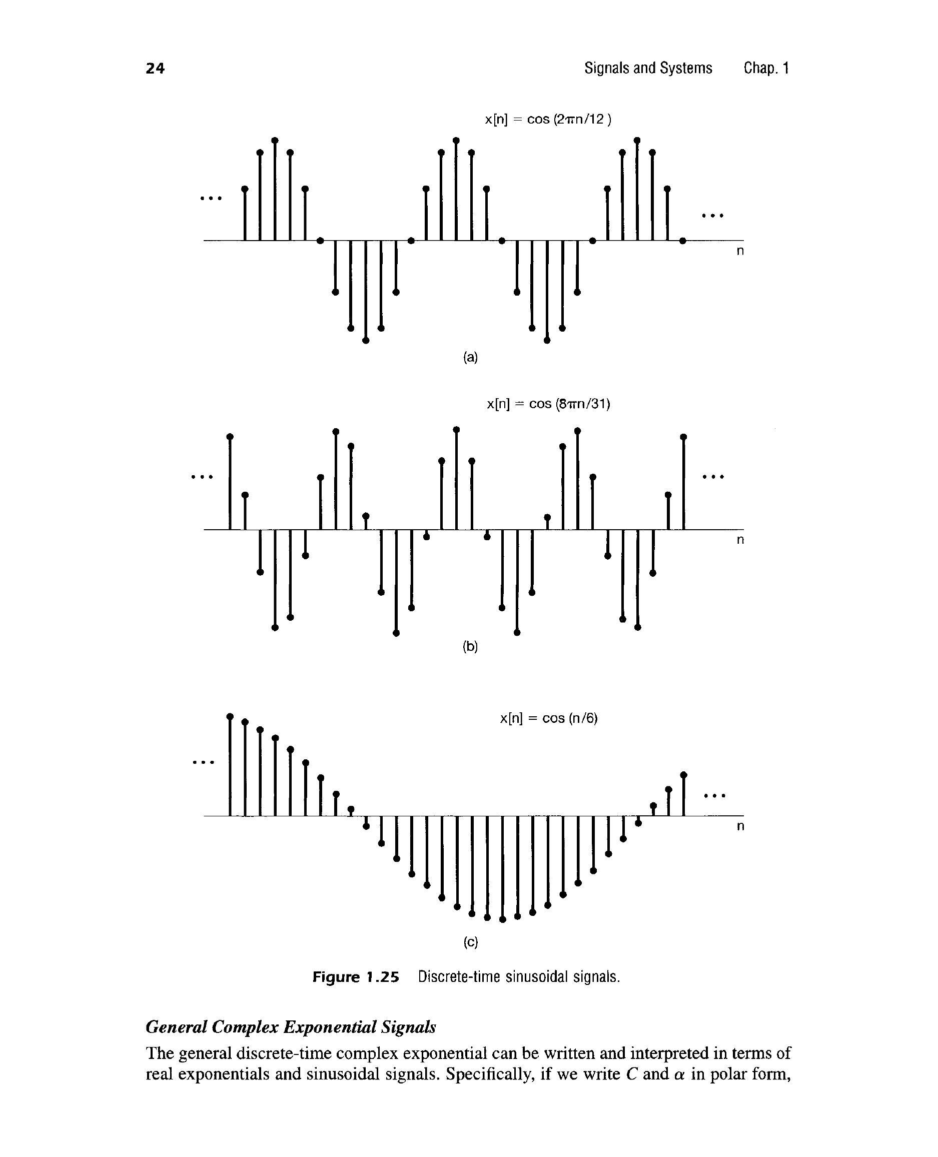 DT sinusoid a