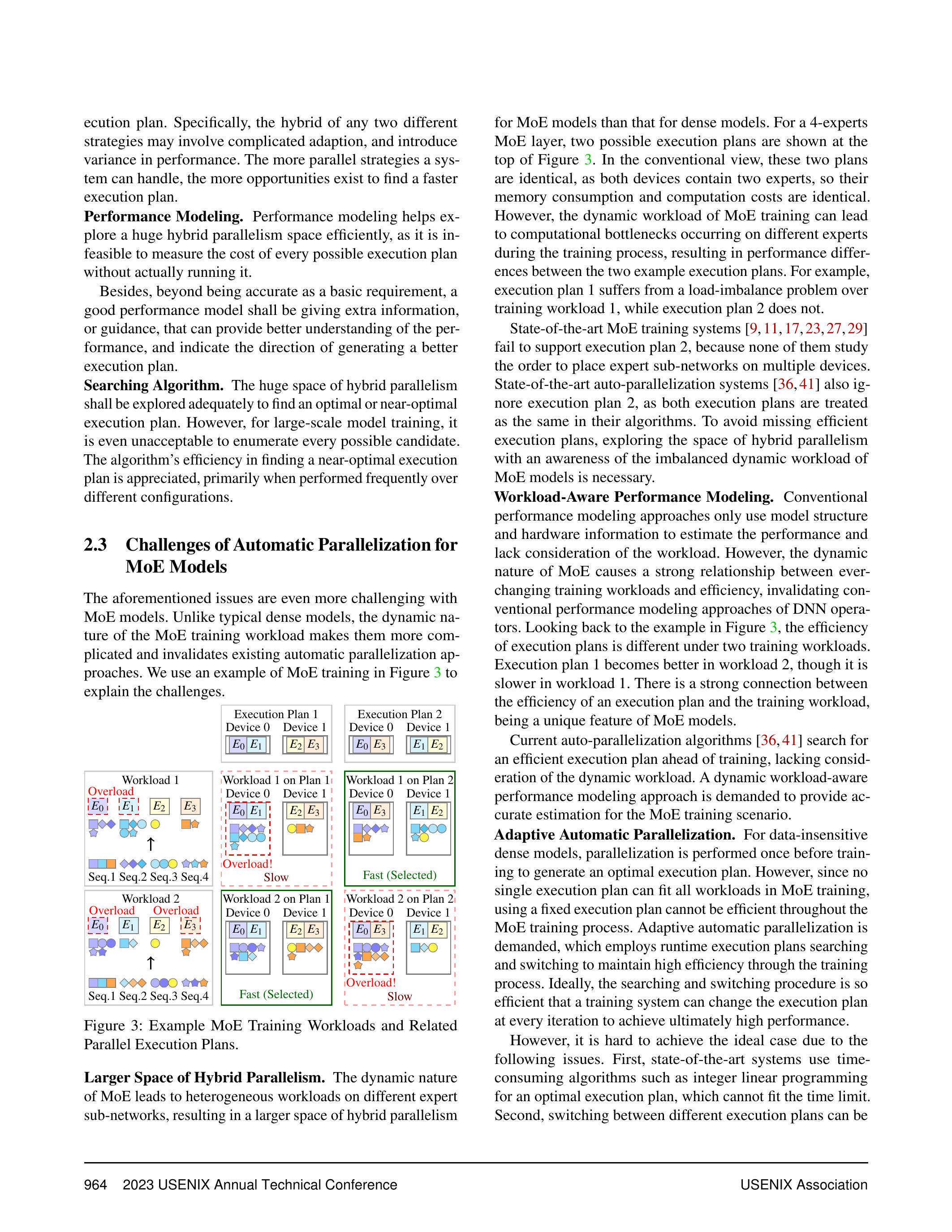 SmartMoE: Efficiently Training Sparsely-Activated Models through ...