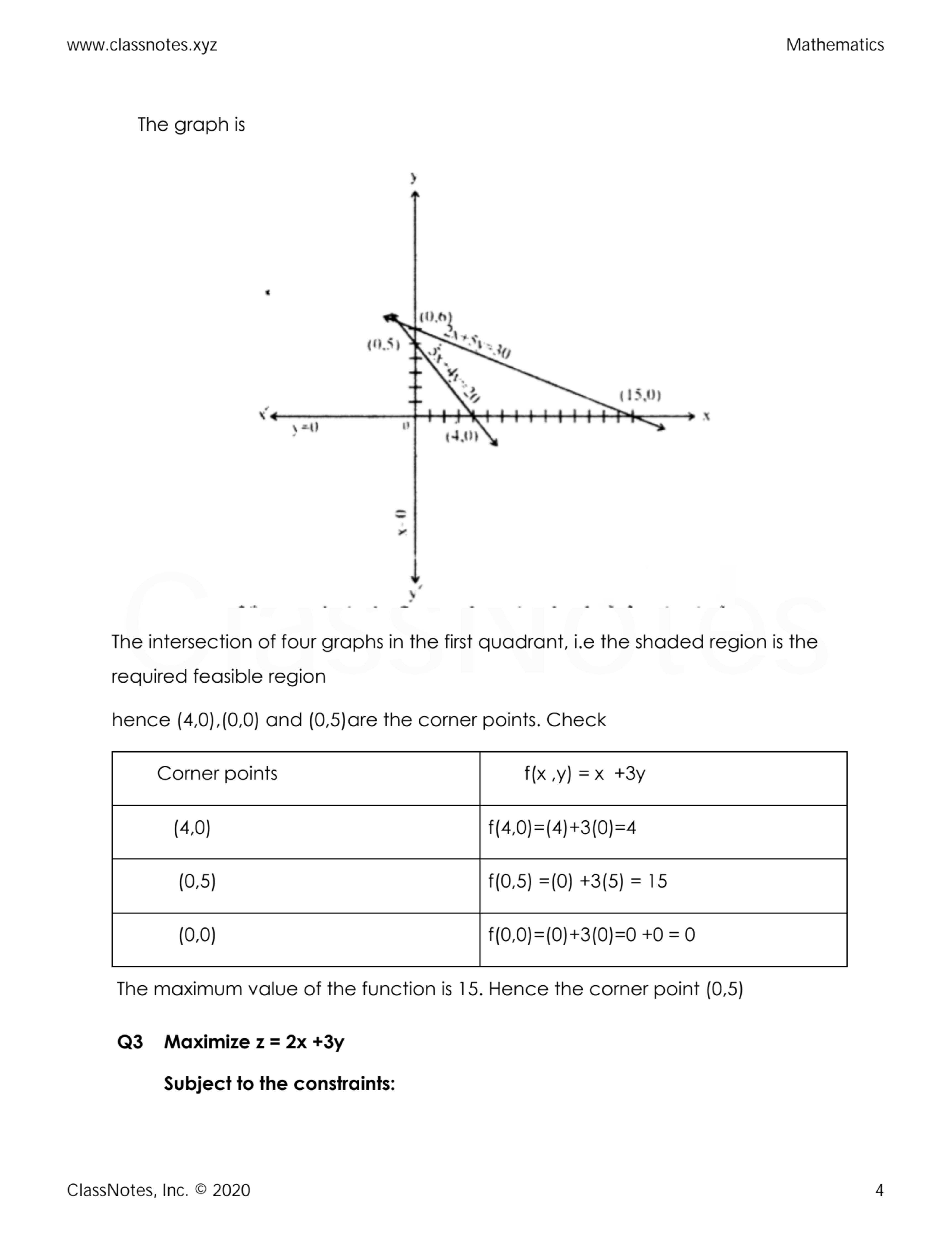 Graph showing the feasible region