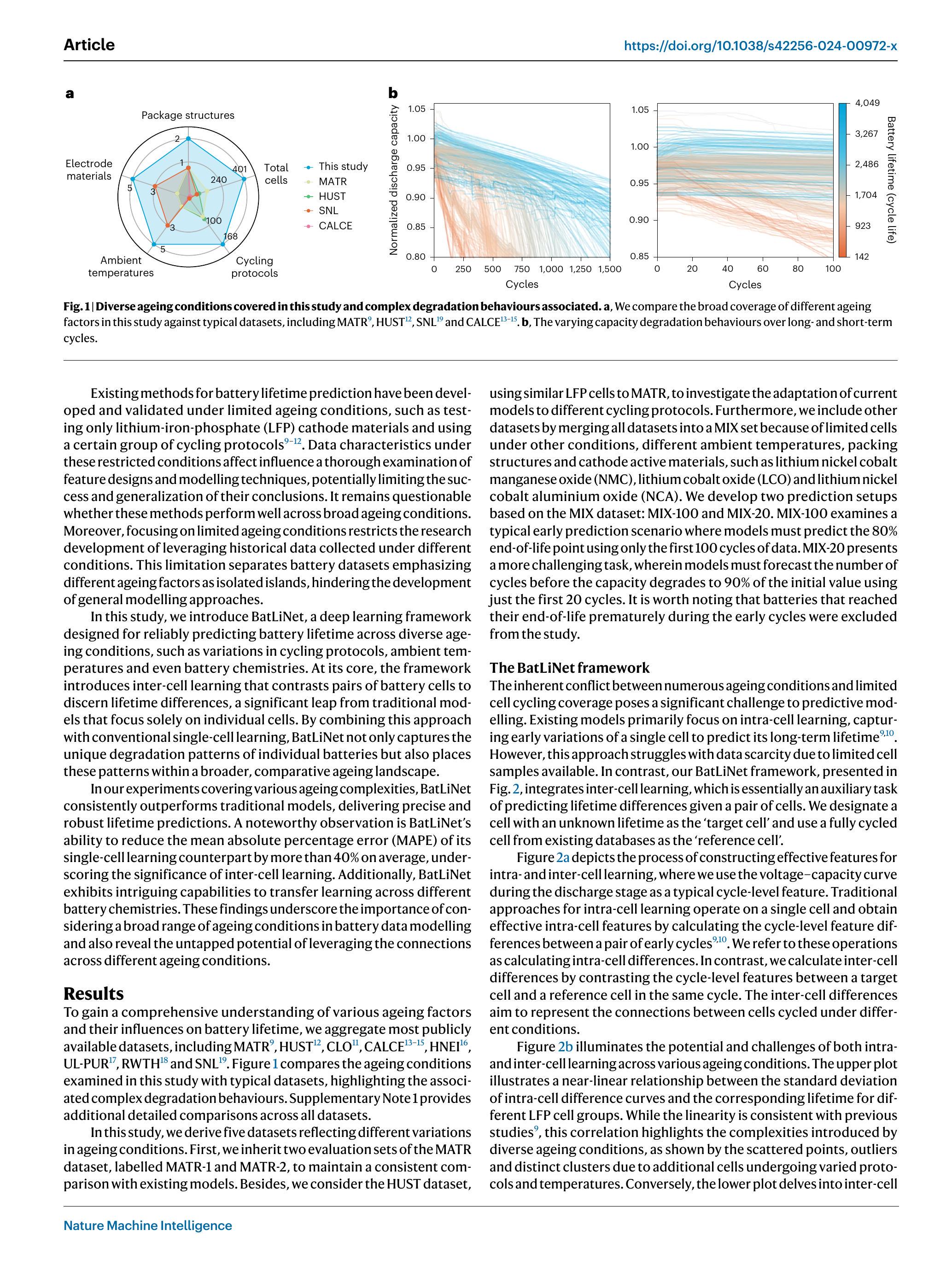 跨多种老化条件下的电池寿命预测：基于电池间深度学习的创新方法