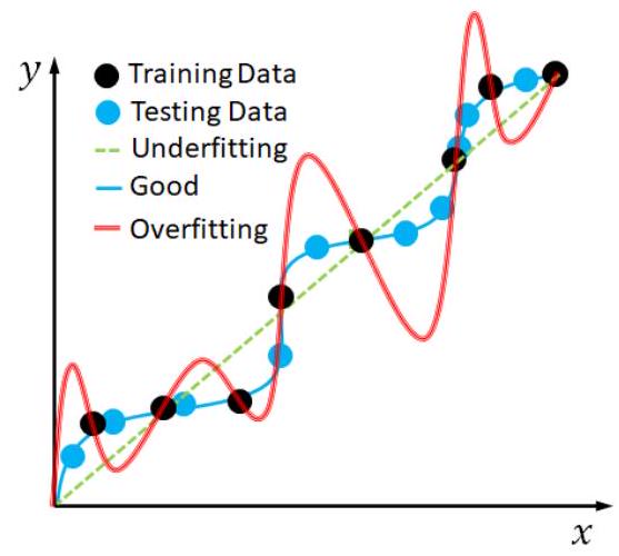 Ai Image Generation Overfitting Examples AI Engineer - AI Issues