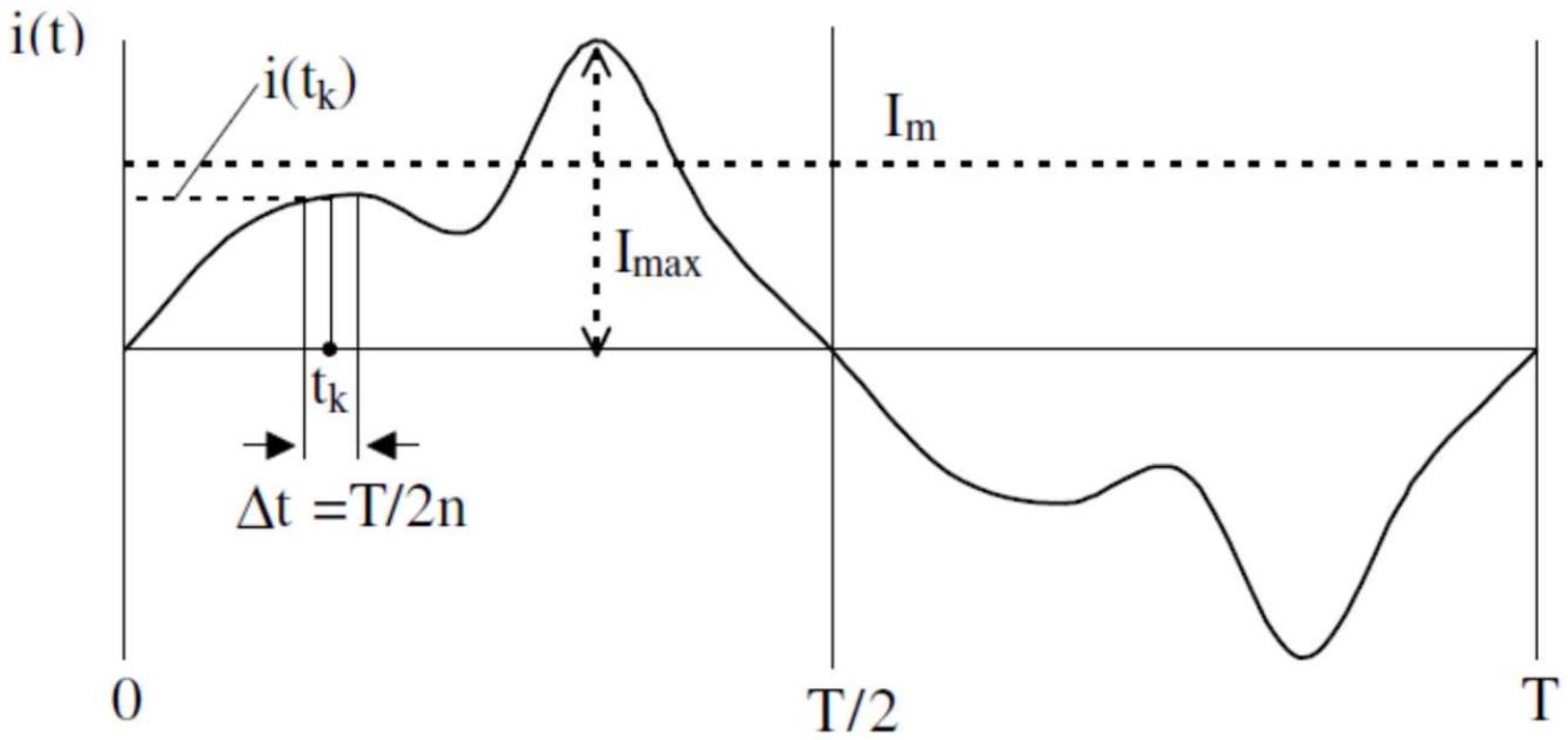 Grandezze alternative - Esempio