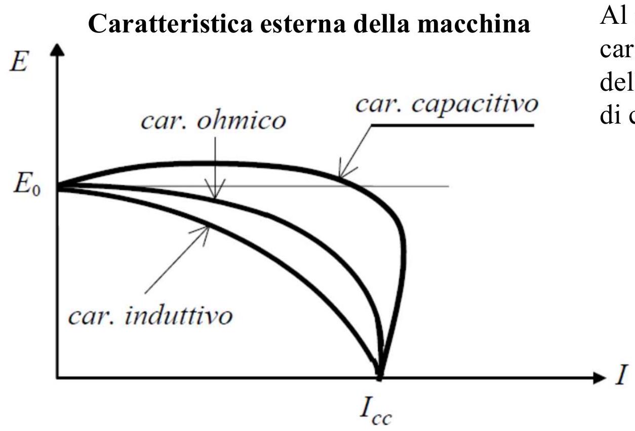 Caratteristica esterna|300