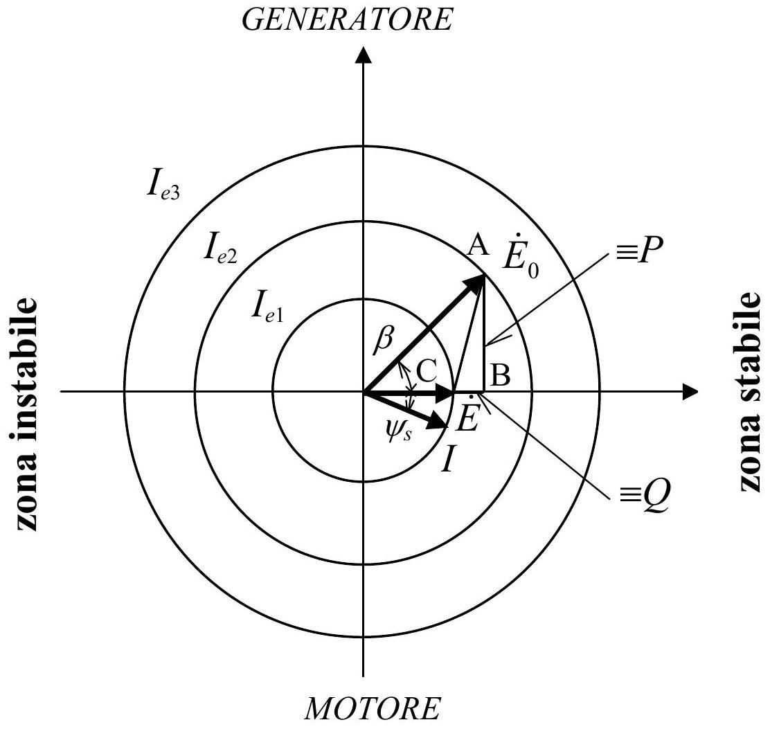 Diagramma Polare|300