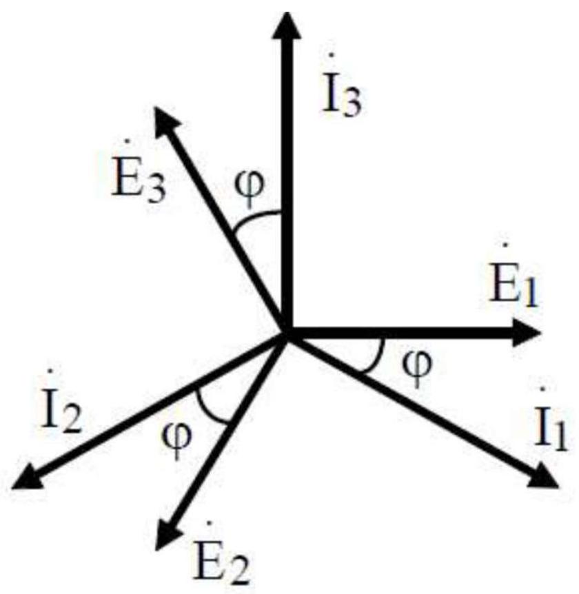 Diagramma fasoriale\|300