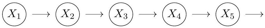 A Markov model of order 1.