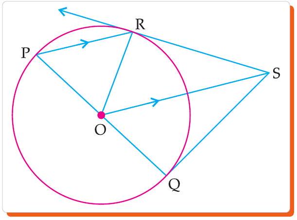 Circle with diameter PQ, tangent at R, OS parallel to PR