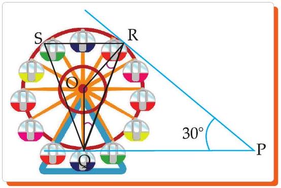 Ferris wheel circle diagram part 1