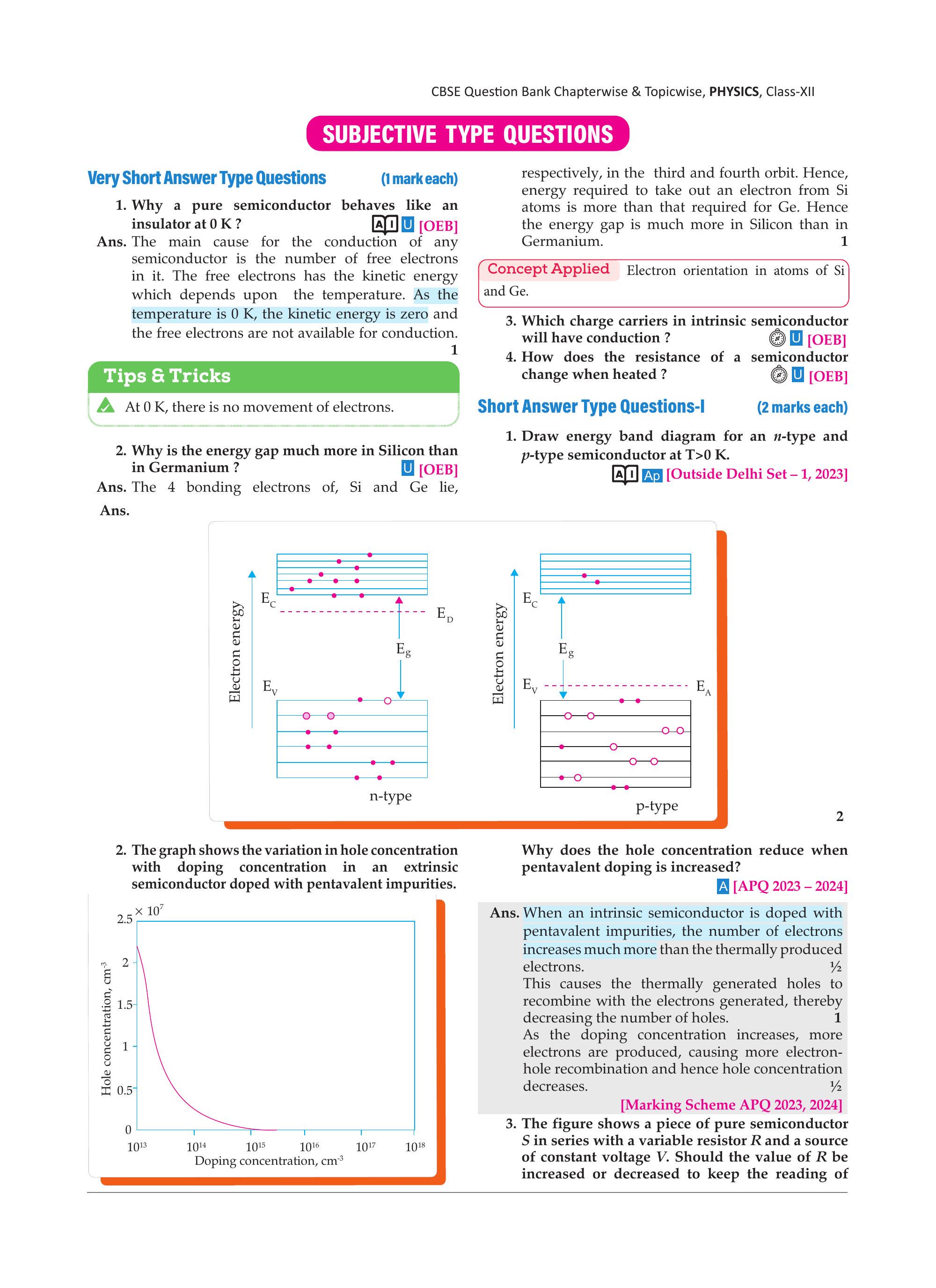 CBSE Class 12 Physics Semiconductor Electronics, Devices And Circuits ...