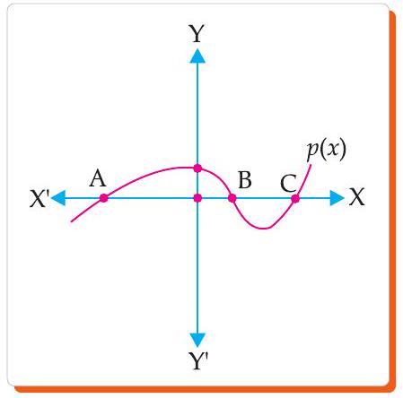 Solution graph