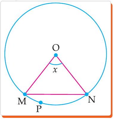 Circle with chord MN