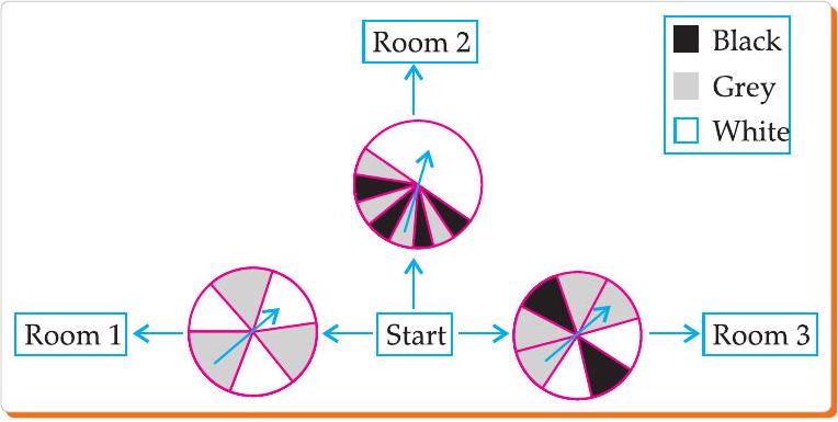 Three spinners attached to three rooms