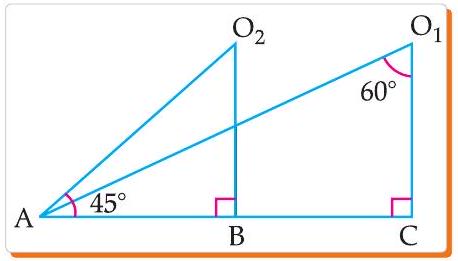 Figure for Question 16