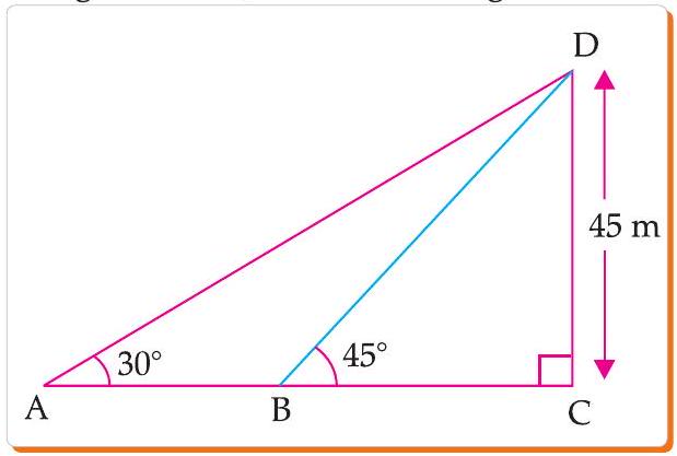 Figure for Question 1