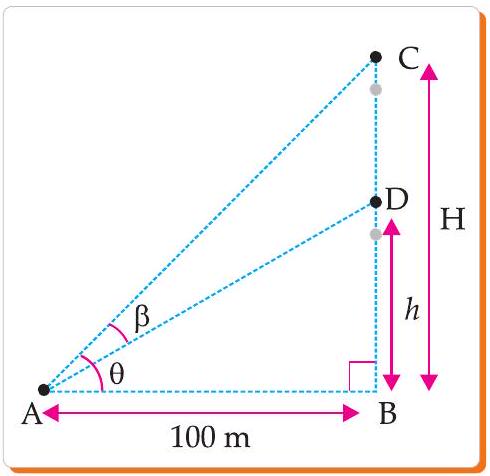 Archery case study figure