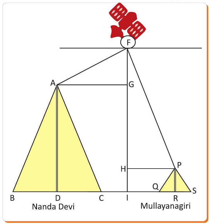 Satellite and mountains figure