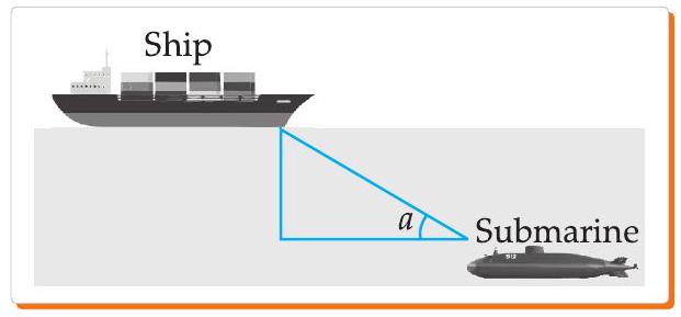 Submarine sonar figure