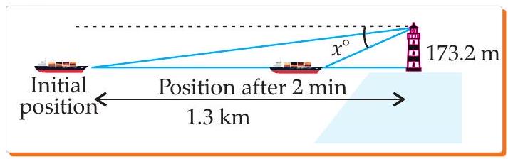 Ship and lighthouse figure