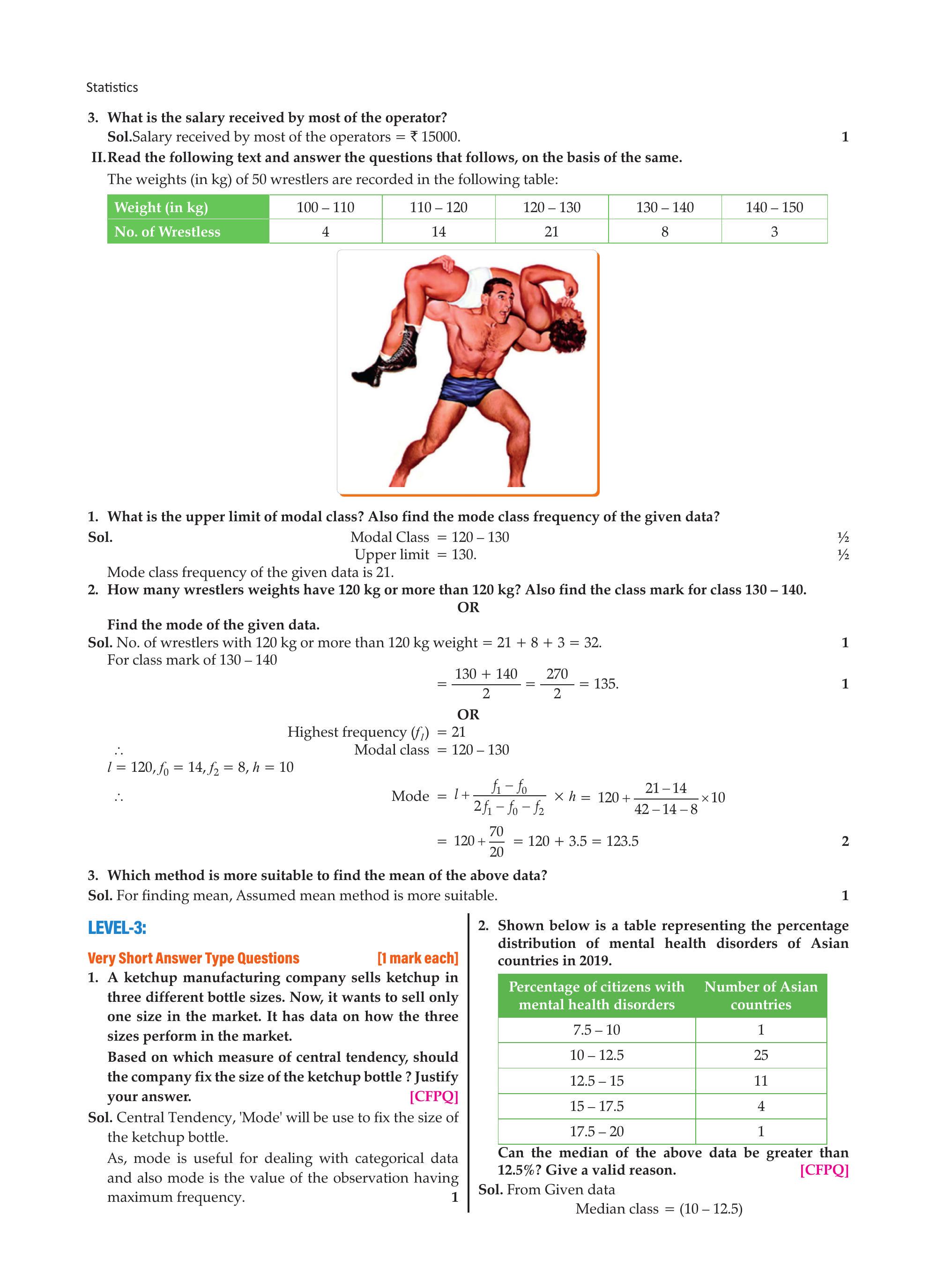 Wrestlers data chart