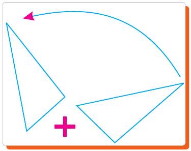Rotation or Turn illustration