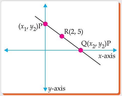 Diagram showing P on y-axis and Q on x-axis