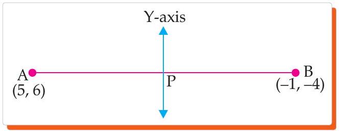 Section formula — Y-axis division