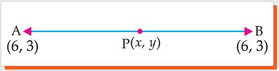 X-axis dividing line segment AB