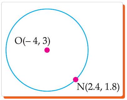 Circle with centre O and point N on circle