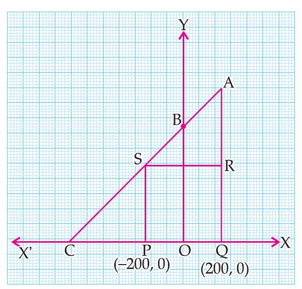 Field with square PQRS inside triangle AQC