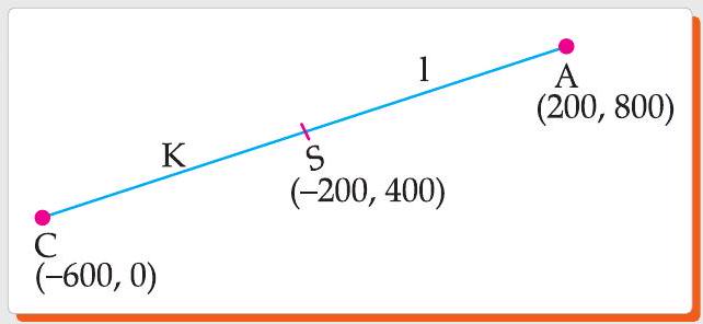 S divides CA diagram