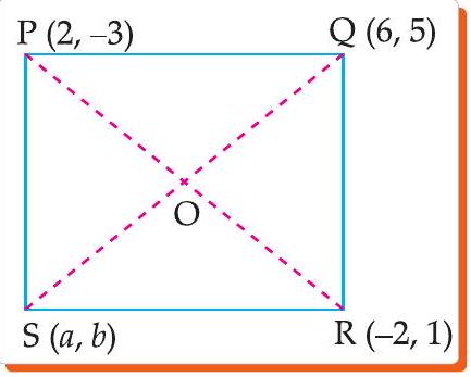 Rhombus PQRS diagram
