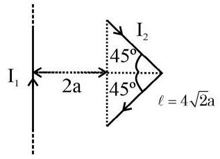Question diagram: A long current-carrying wire applies force on a current-carr