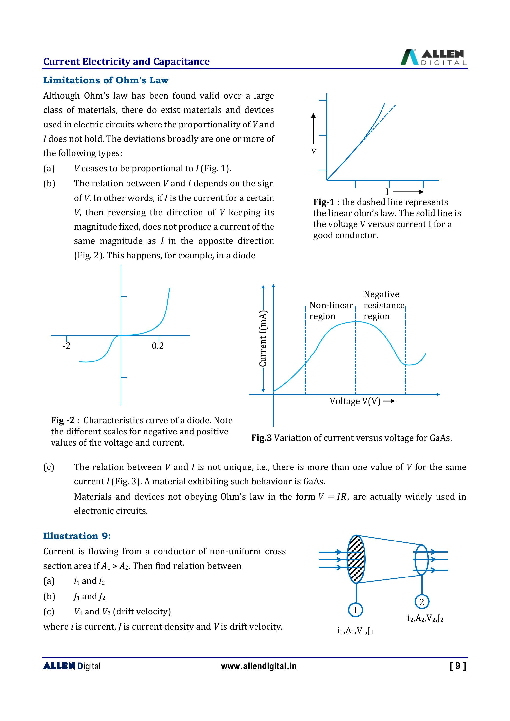Fig-1 : the dashed line represents the linear ohm's law. The solid line is the voltage V versus current I for a good conductor.