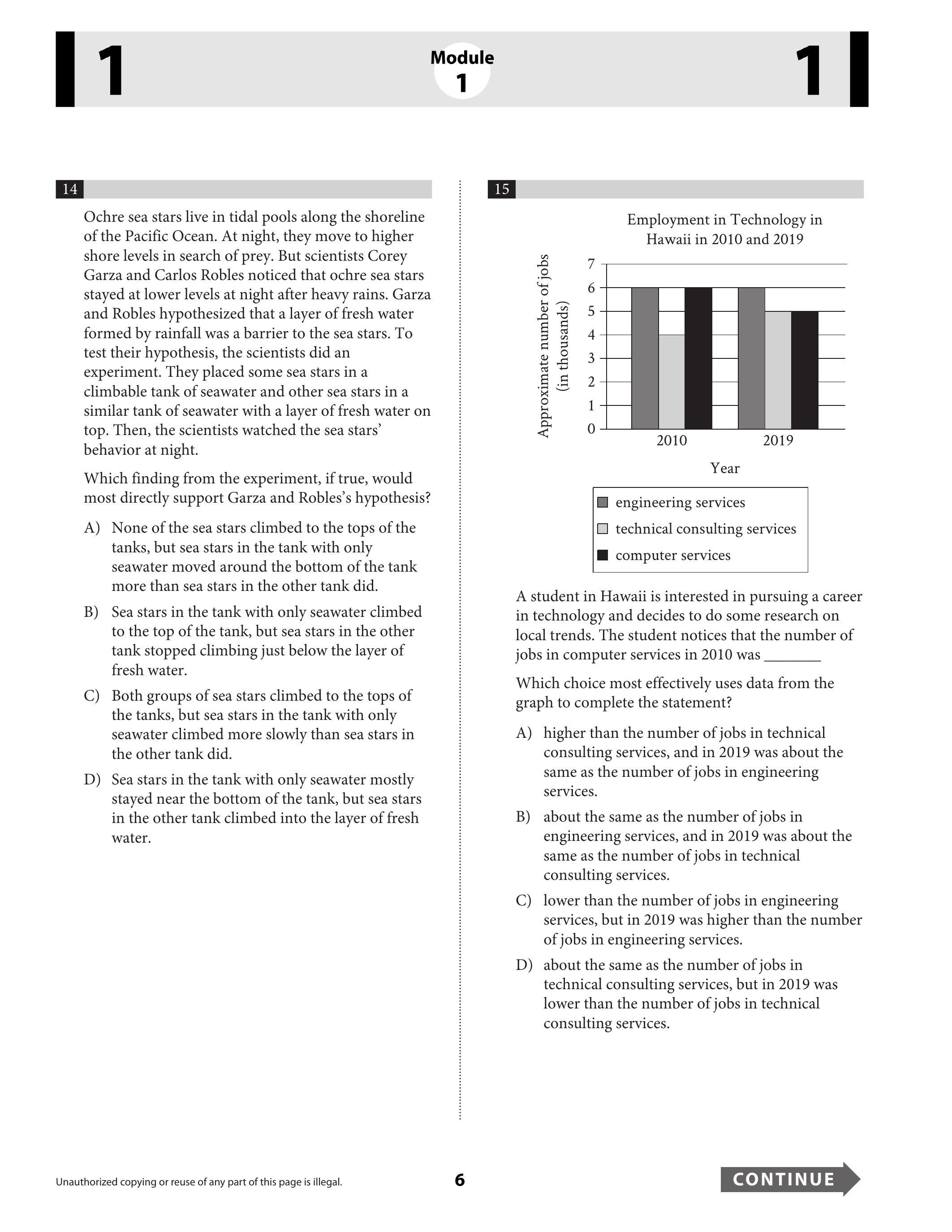Employment in Technology in Hawaii in 2010 and 2019