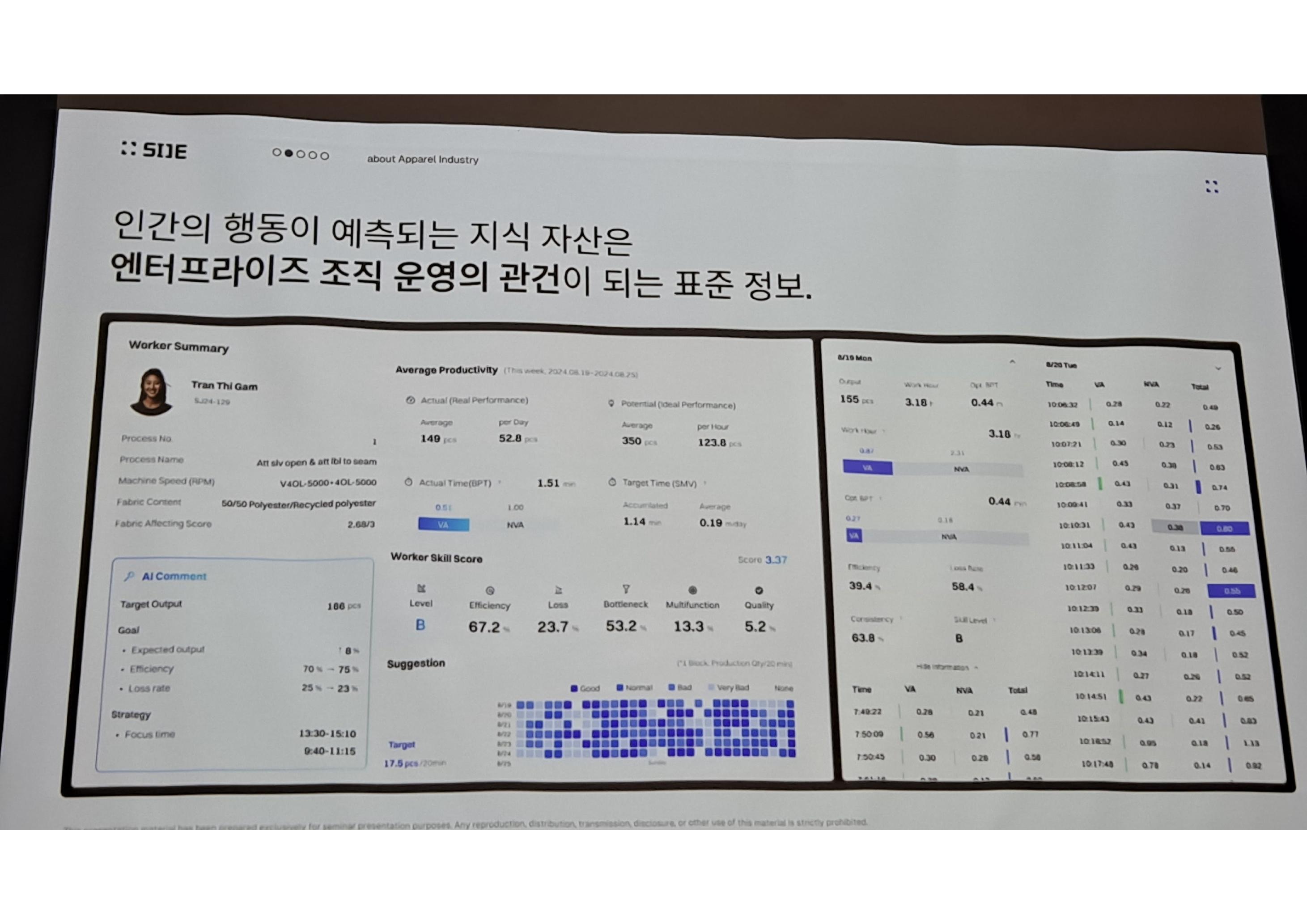 Worker Summary 생산성