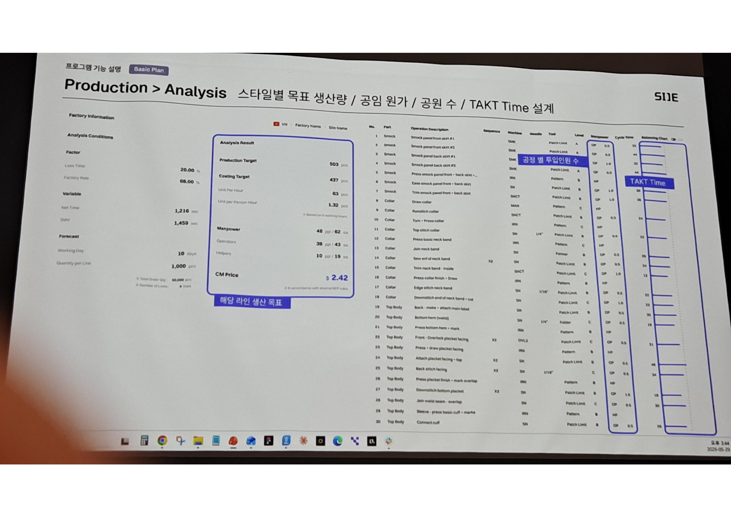 Production Analysis