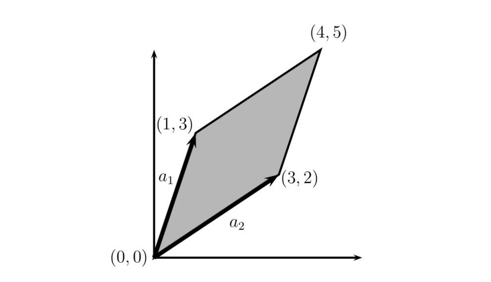 Spectra Symbol Math Spectra - Linear Algebra Review and Reference for Machine Learning