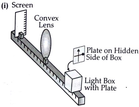 CBSE 12th Physics Delhi Set 1 - 2025 Physics - Geometrical Optics Question 1 English 1
