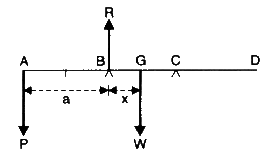 Diagram of the beam